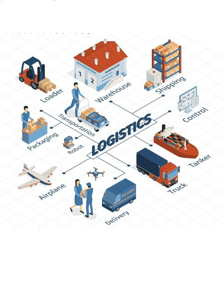 Evaluation of logistics efficiency